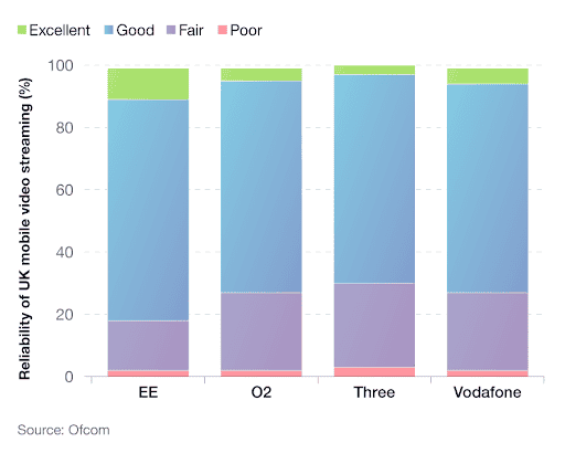 Best mobile network coverage in the UK