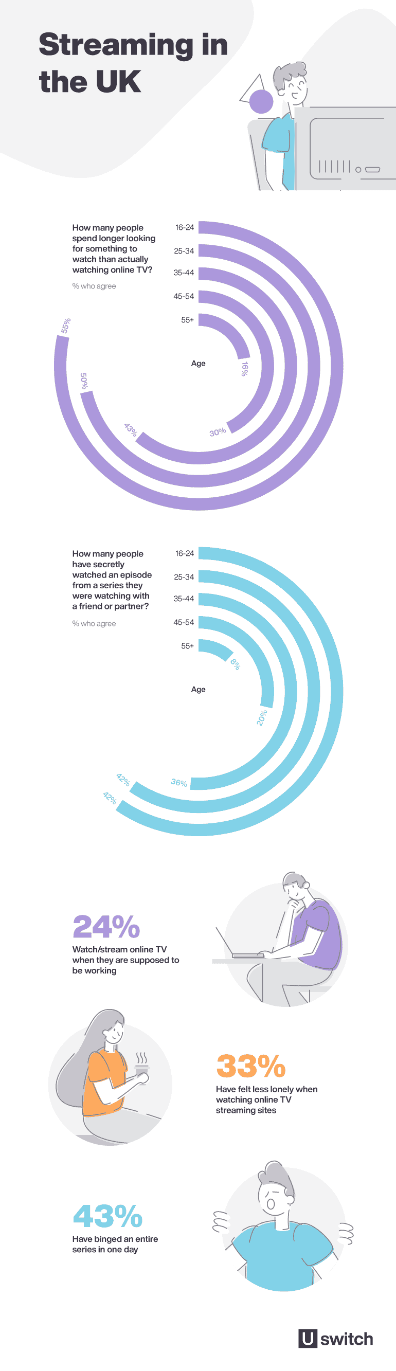 The UK TV Streaming Report