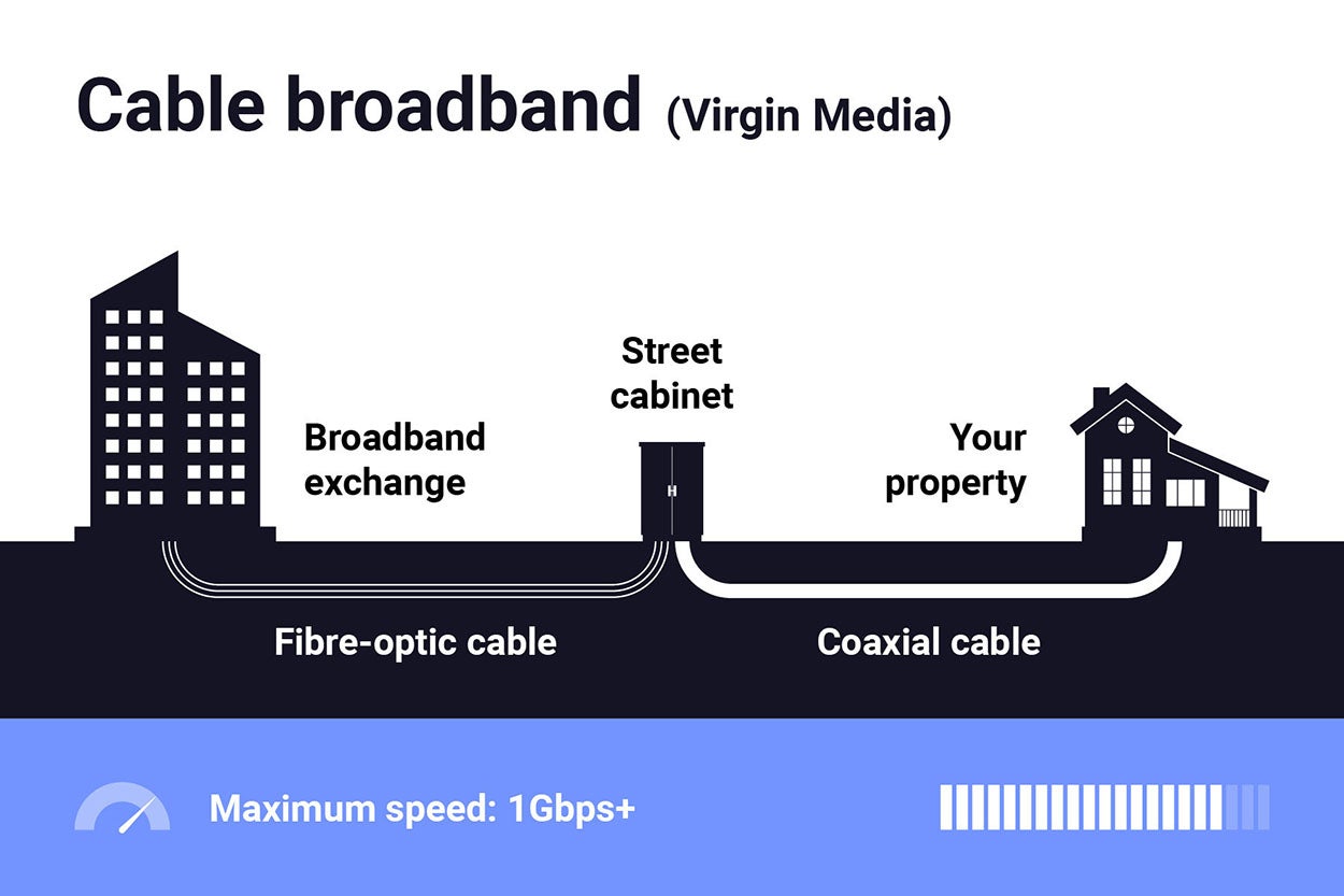 Broadband without landline hotsell