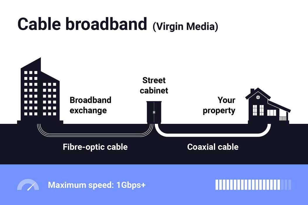 Can You Have Broadband Without Telephone Line