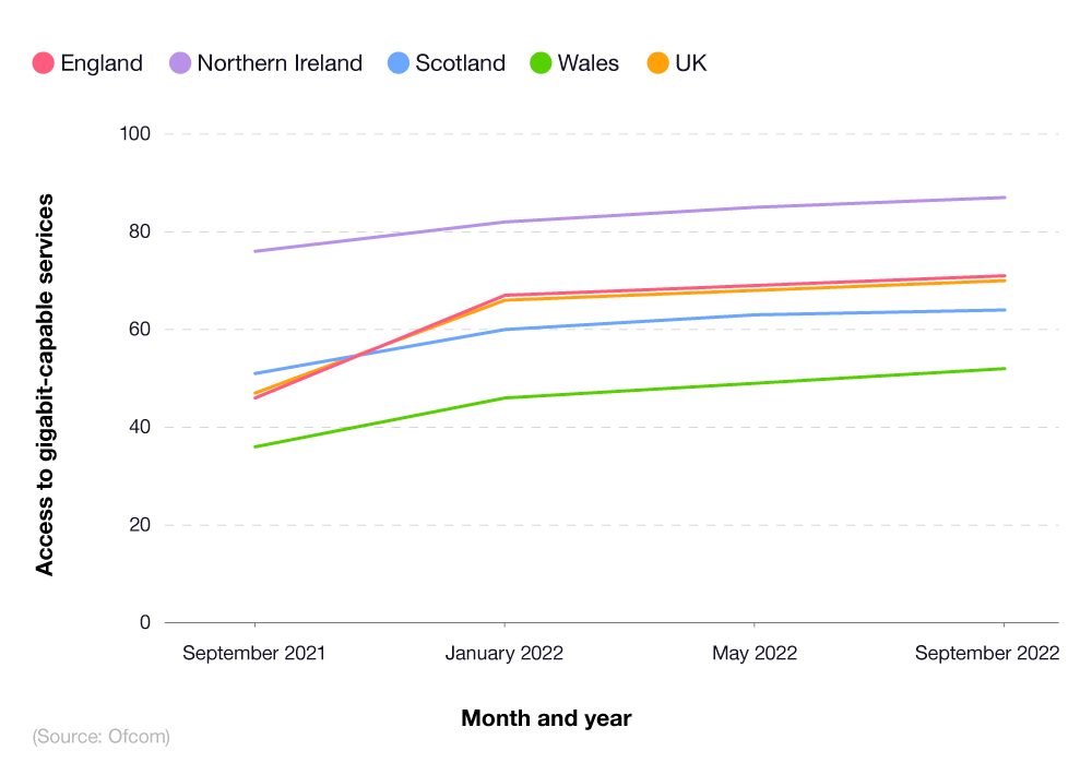 UK Fibre Optic Broadband Statistics 2023 Fibre Optic Broadband Facts