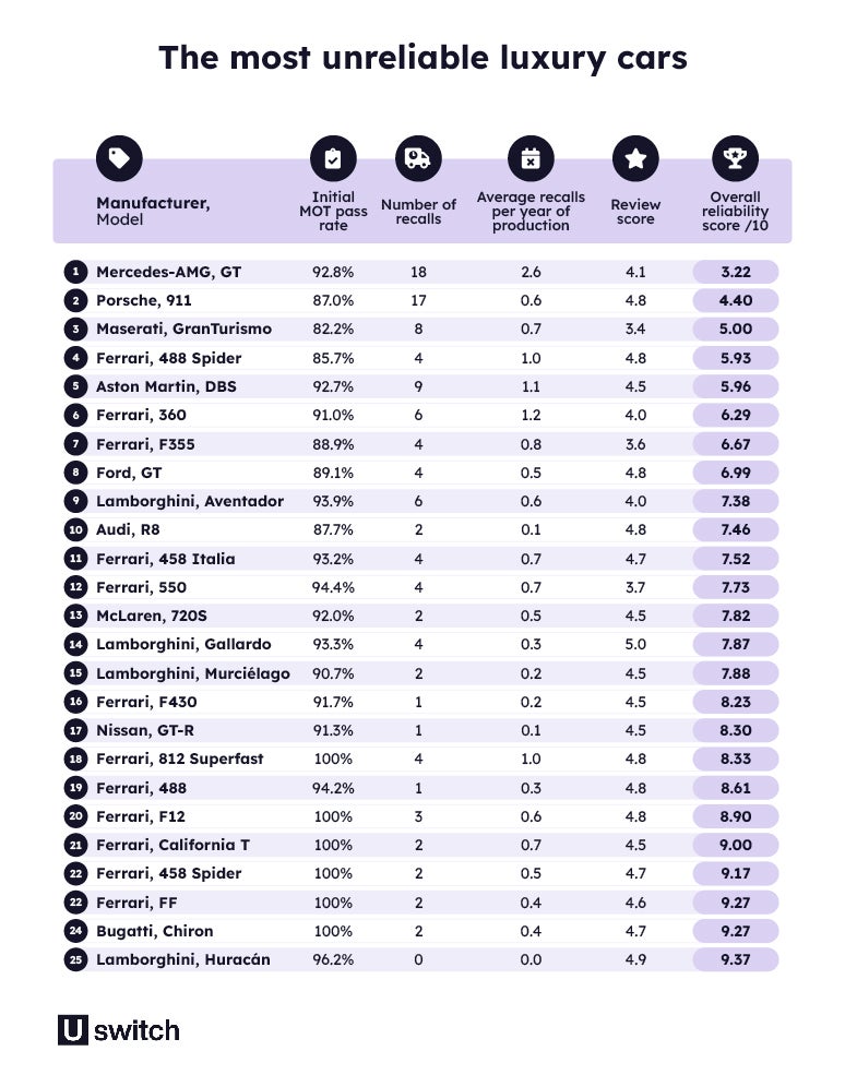 La mesa de billar automática de lujo más increíble
