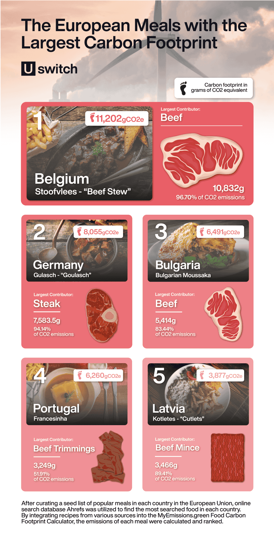 Europe's meals with the largest carbon footprint