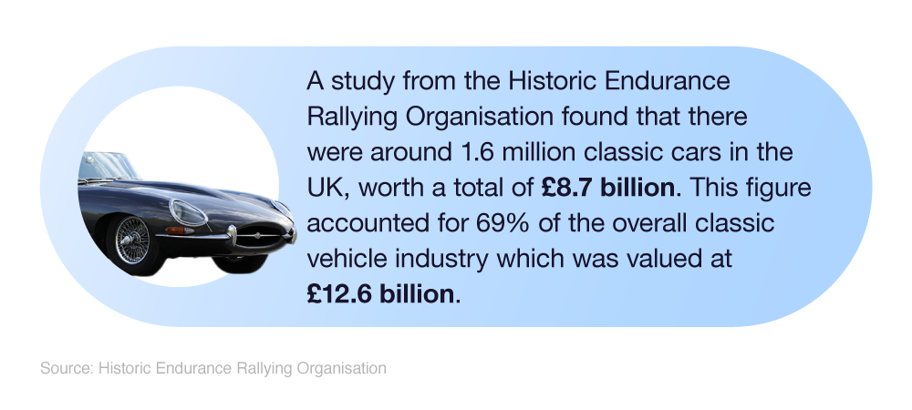 100 UK Classic Car Insurance Statistics for 2023 - Facts and Stats Report