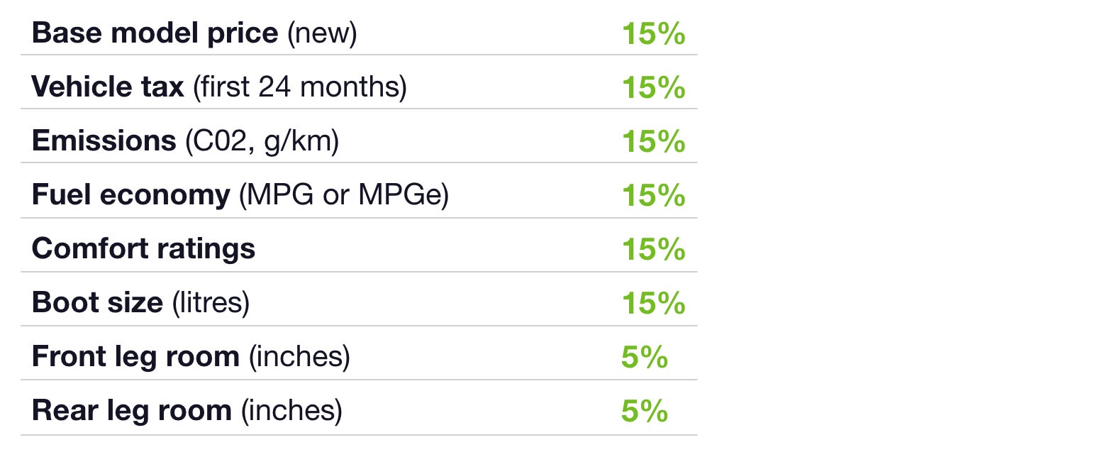 factor de ranking reino unido