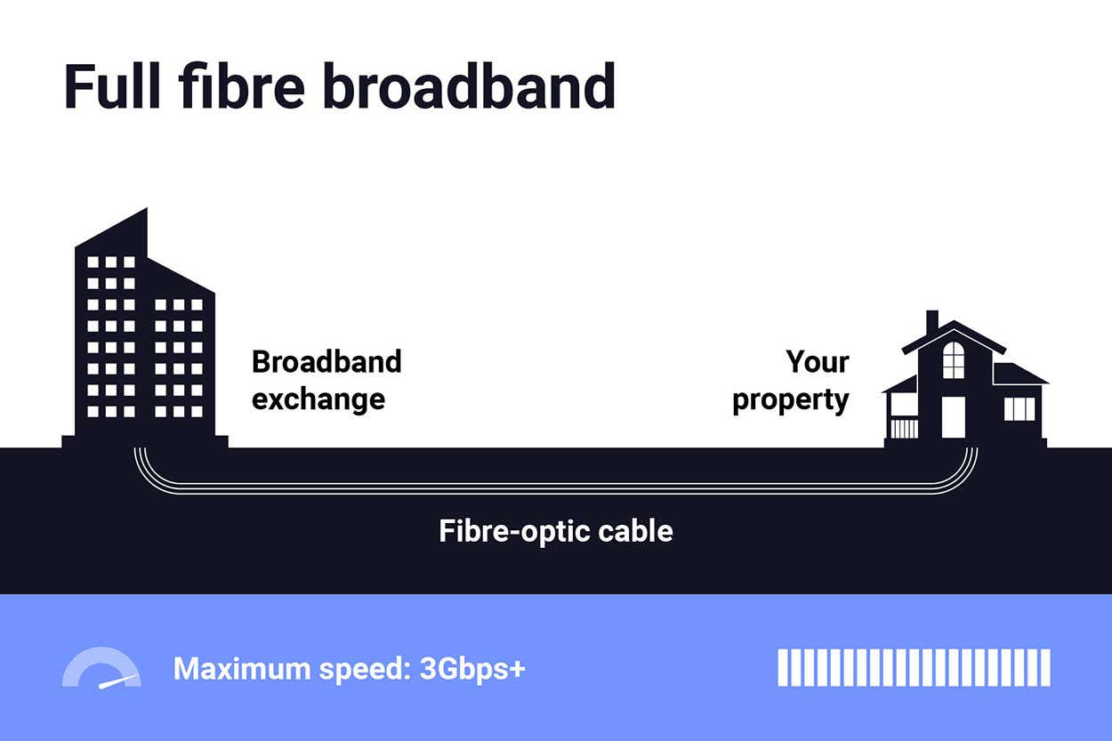 How to get broadband without a landline - Uswitch