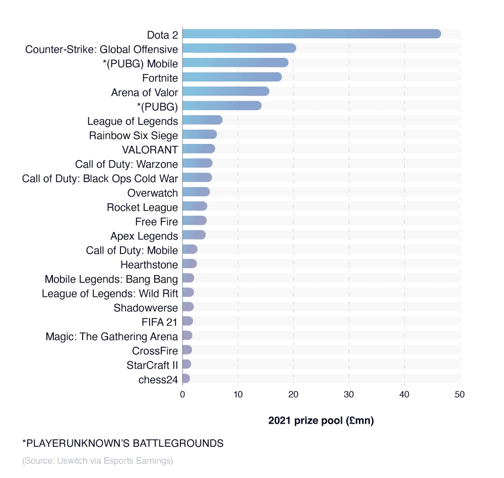 Online Gaming Statistics 2023 Report - Online Gaming Facts and Stats