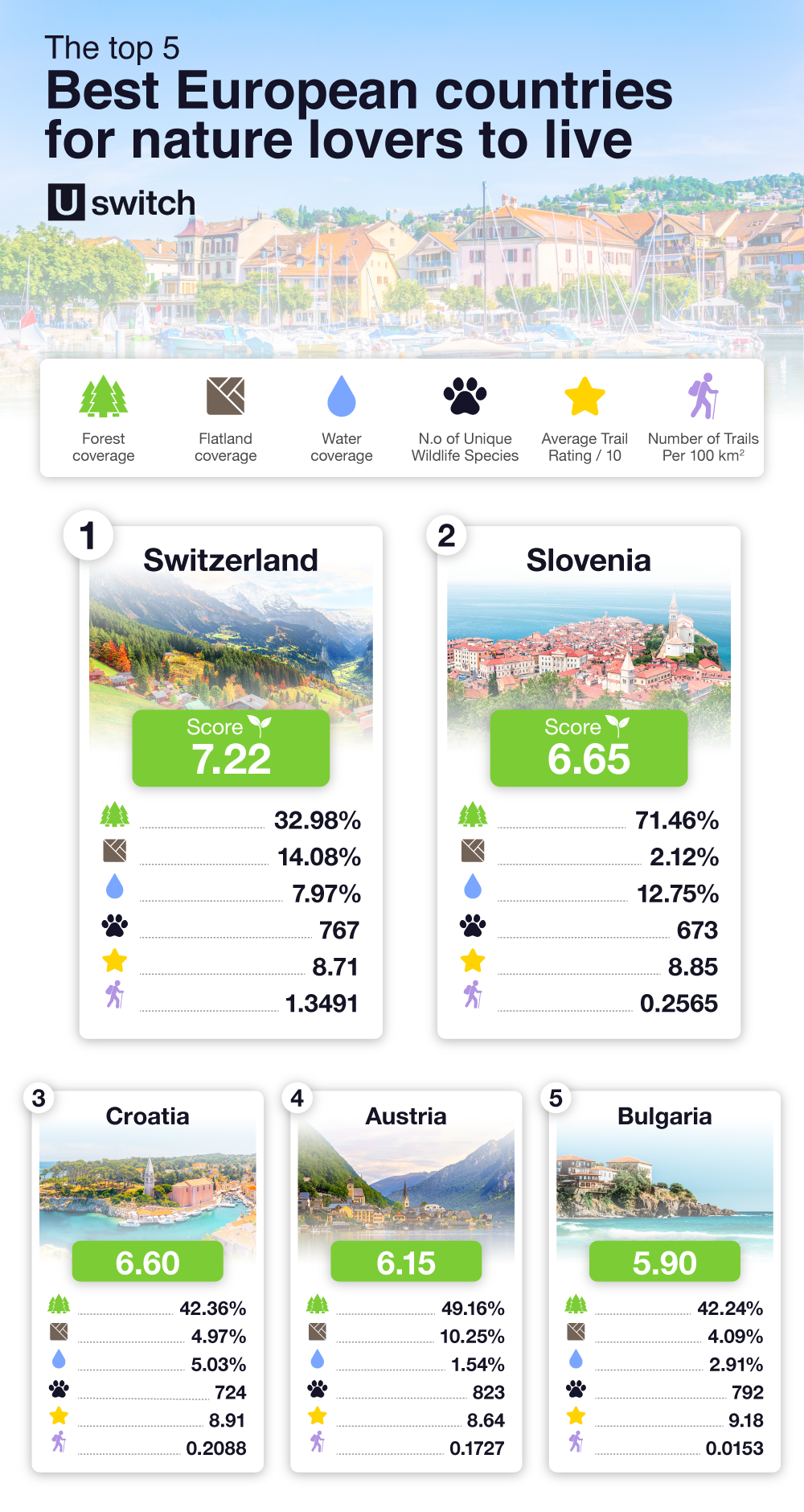The best European countries for nature lovers to live