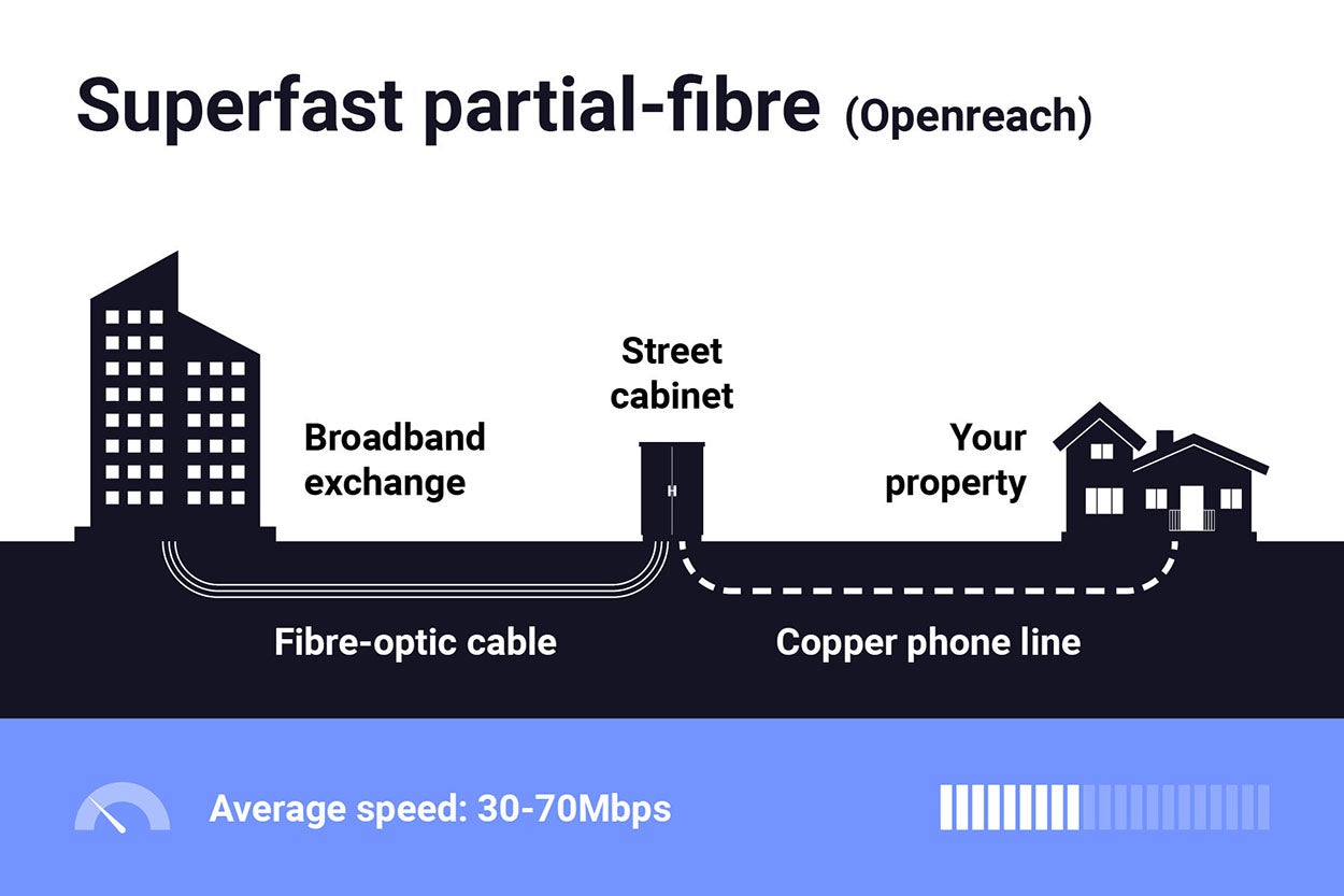 The different types of broadband in the UK Uswitch