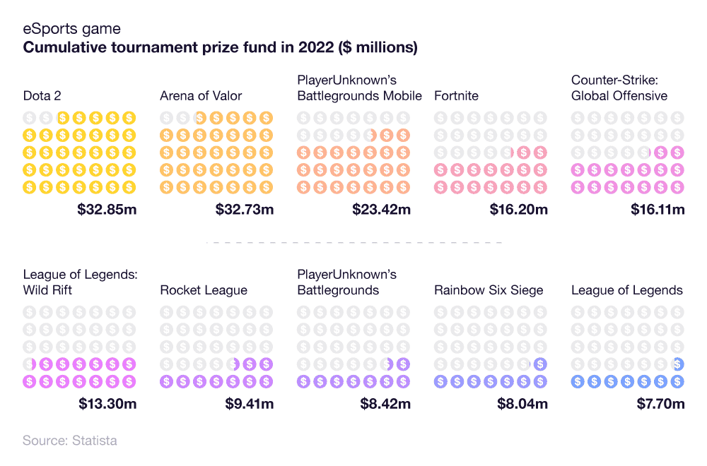A_breakdown_of_the_most_popular_eSports_games_by_prize_fund.png