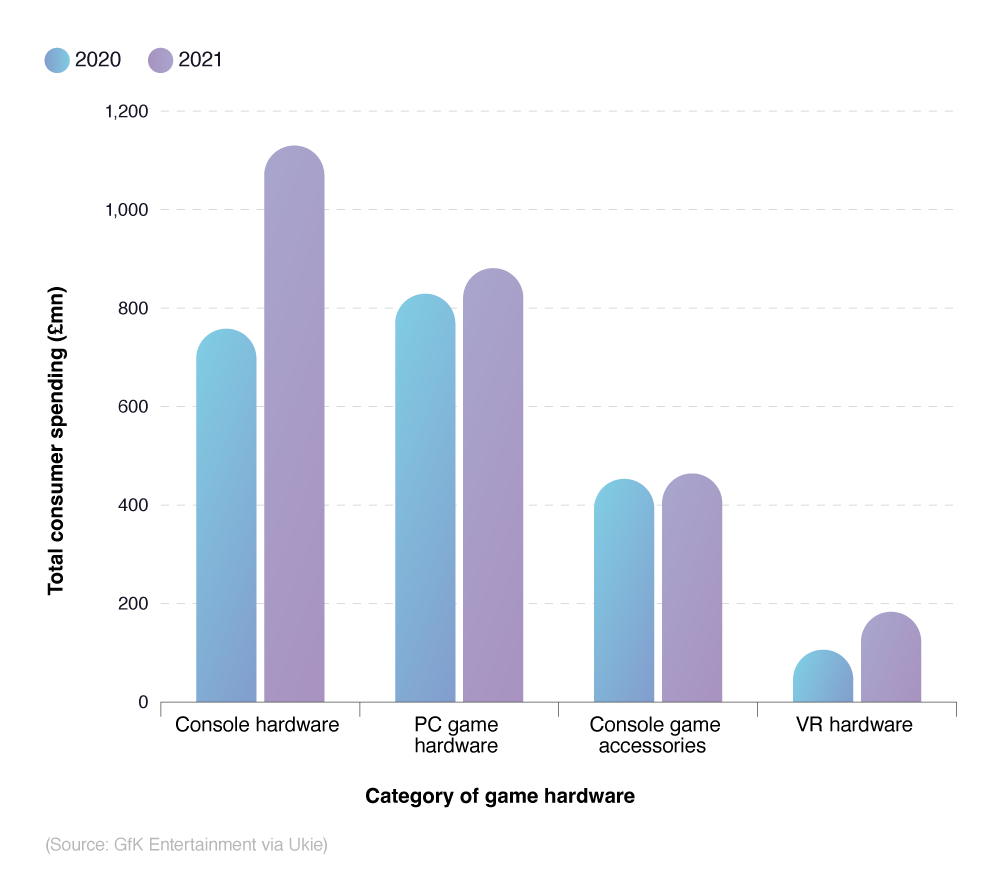 Online Gaming Statistics 2023 Report - Online Gaming Facts And Stats