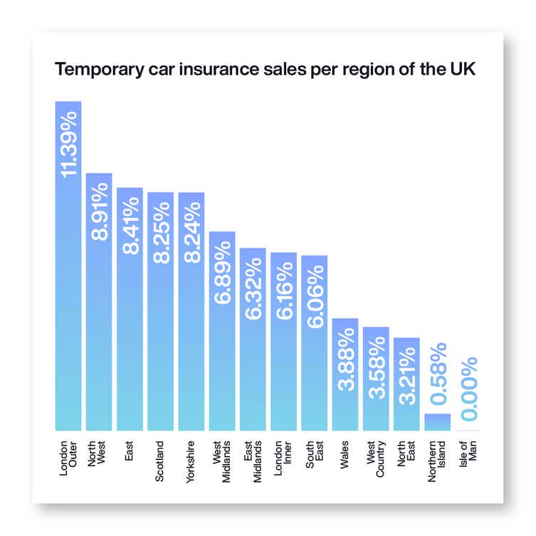 Temporary Car Insurance and Short-Term Cover - Uswitch