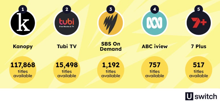 List of cheap free streaming services