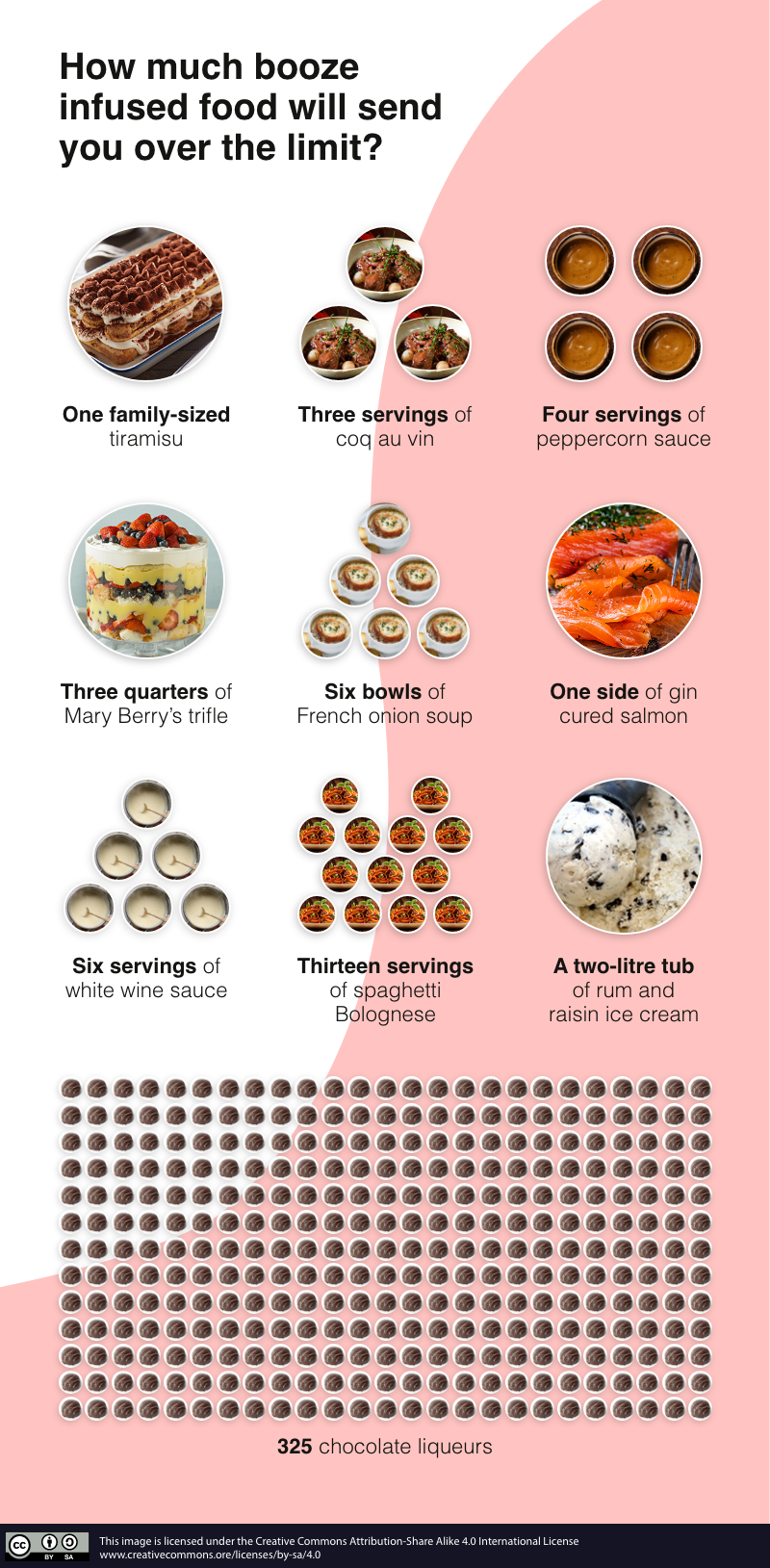 Infografía de alimentos en los que puede exceder el límite