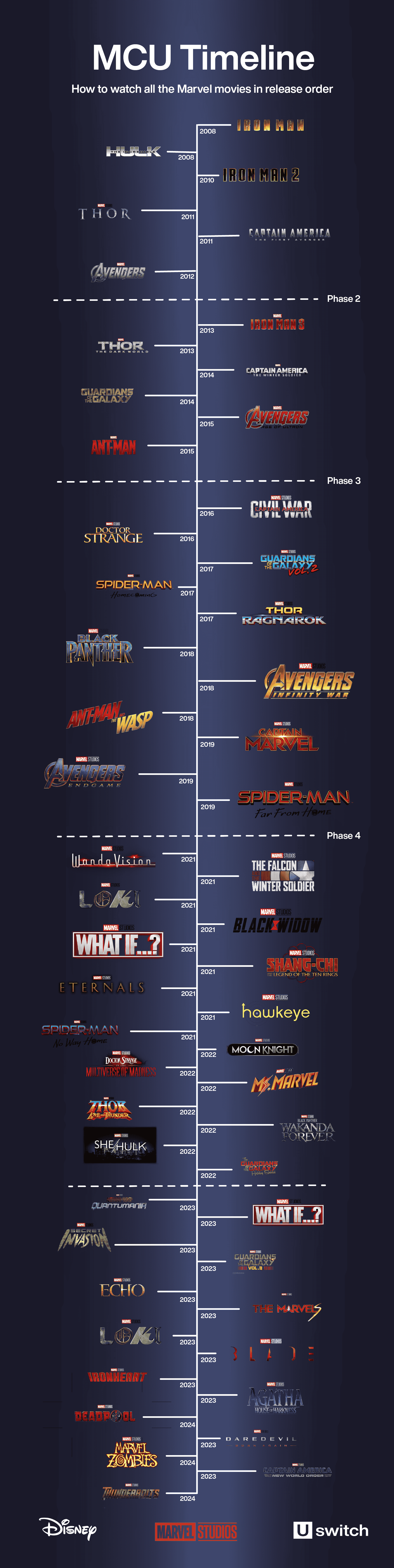 Best Order to Watch Marvel - How to Watch Marvel Timeline