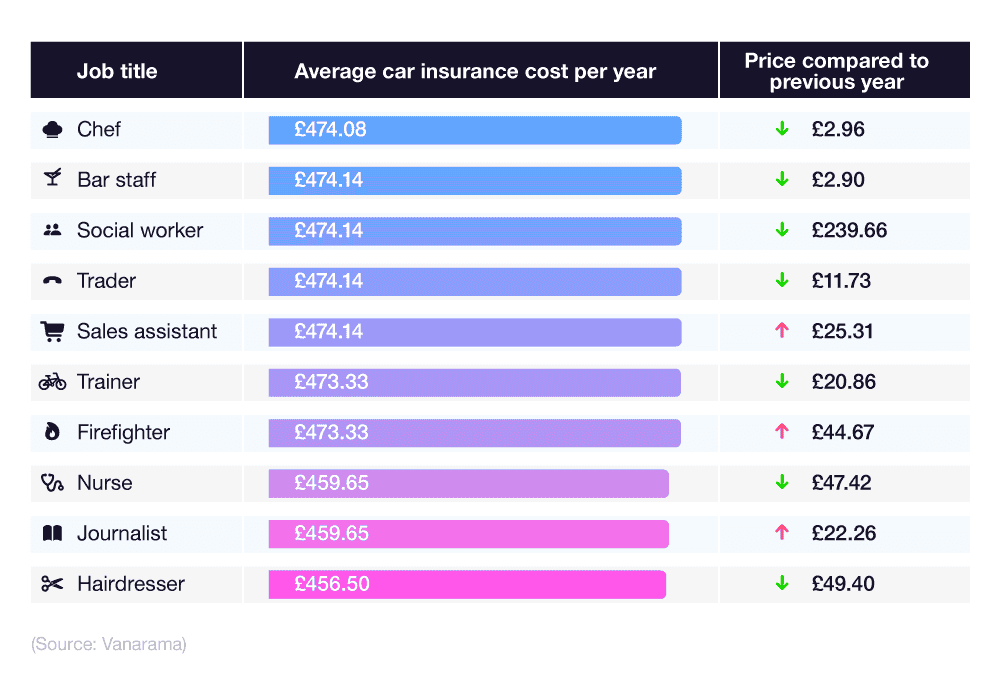 100+ UK Car Insurance Statistics 2023