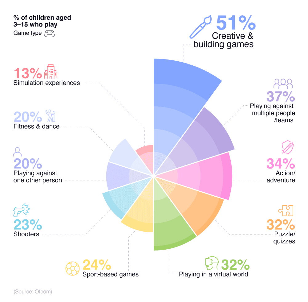 Online Gaming Statistics 2023 Report Online Gaming Facts And Stats online-gaming-statistics-2023-report-online-gaming-facts-and-stats