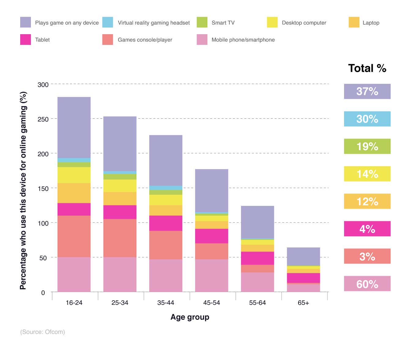 51 Significant Video Game Demographic Statistics: 2023 Data on Age