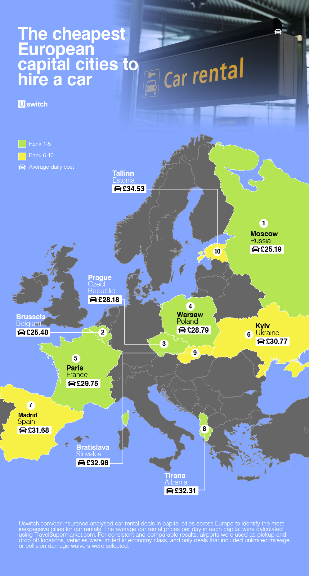 Las capitales europeas más baratas para alquilar un coche.