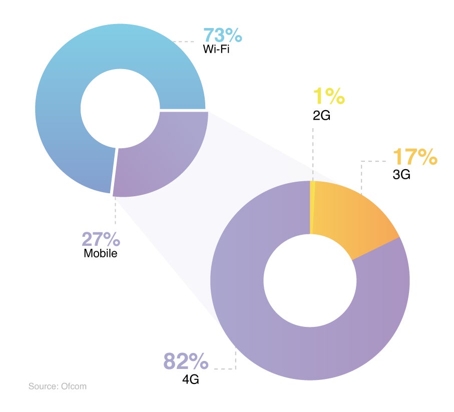 UK Mobile Phone Statistics 2023 Mobiles Facts and Stats Report