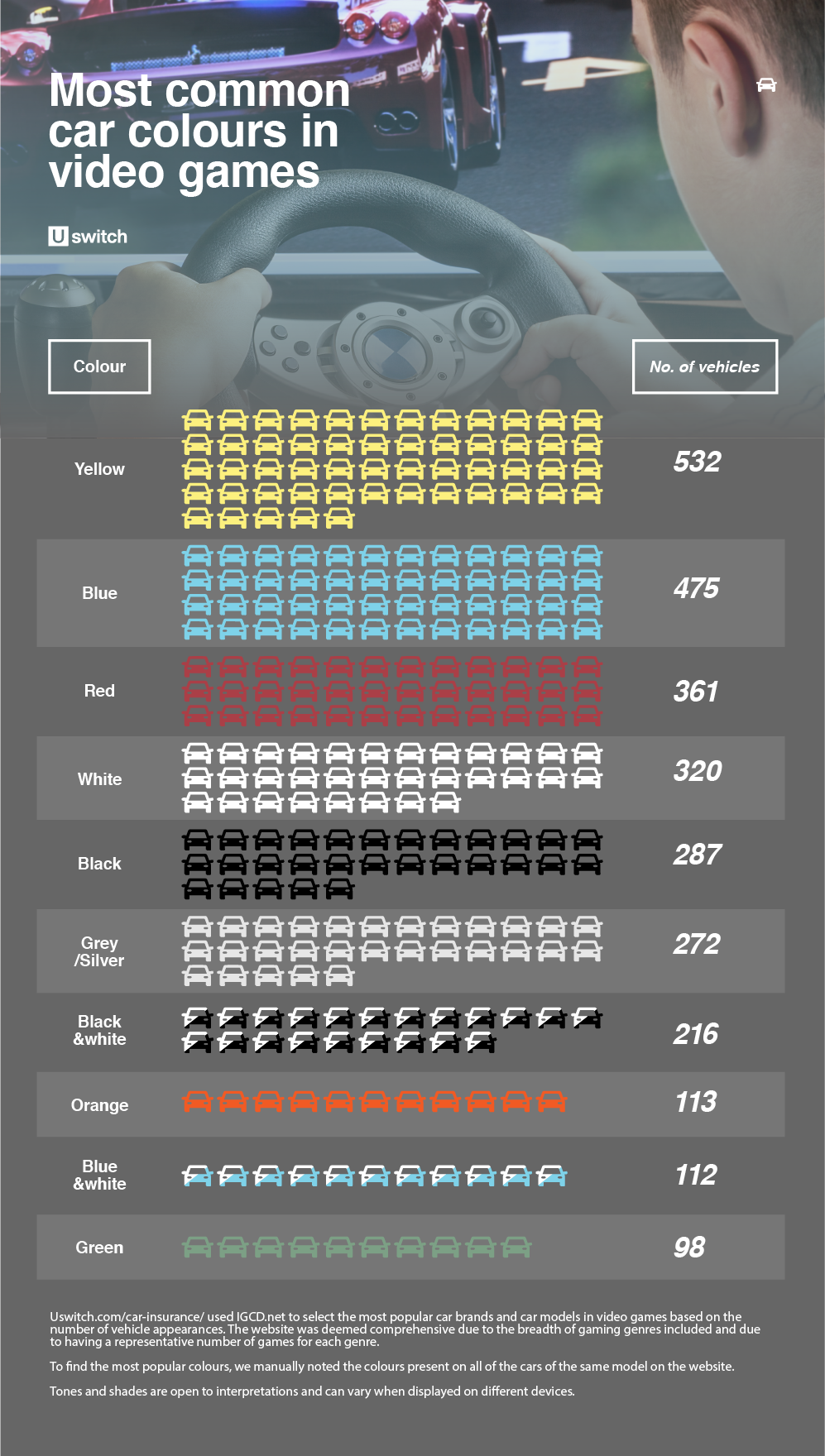 Los coches más usados ​​en videojuegos, por paleta de colores.