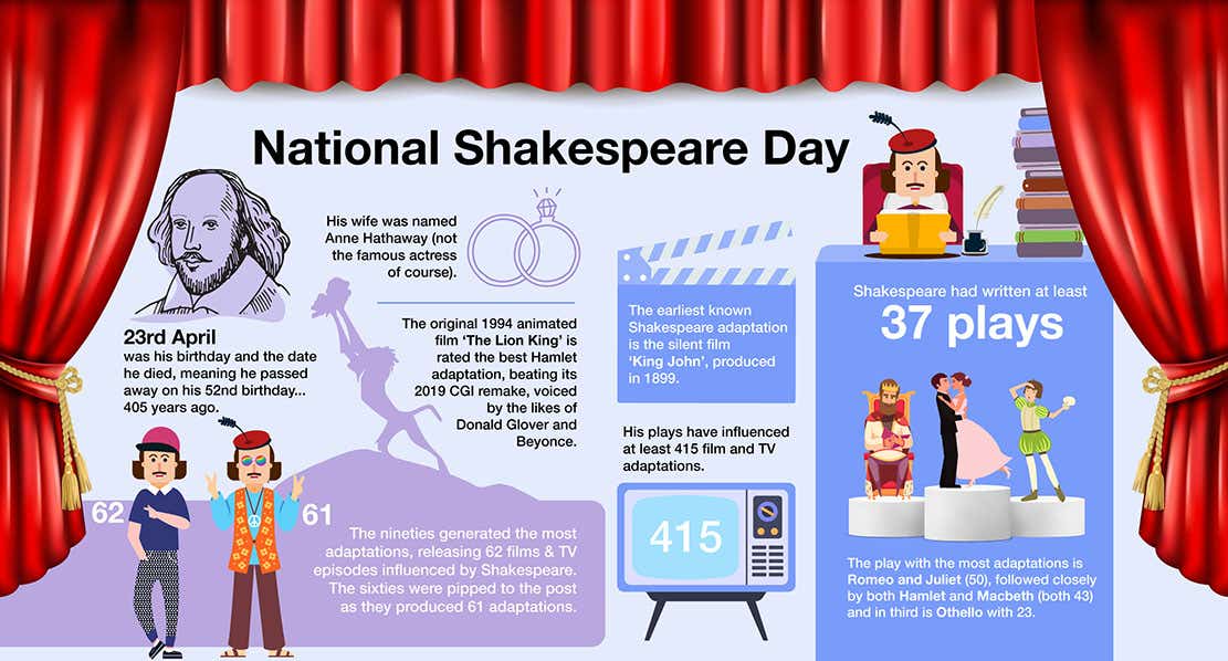 National-Shakespeare-Day 1
