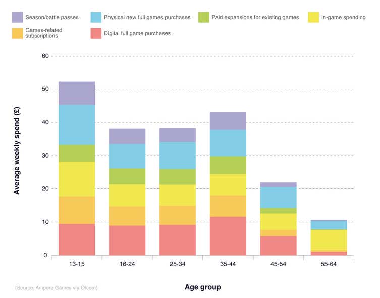 Online Gaming Statistics 2023 Report - Online Gaming Facts and Stats