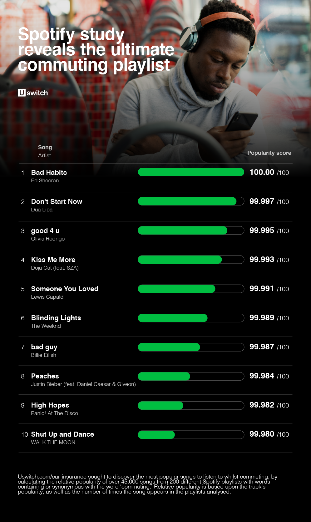 Lista de reproducción definitiva de canciones para ir al trabajo
