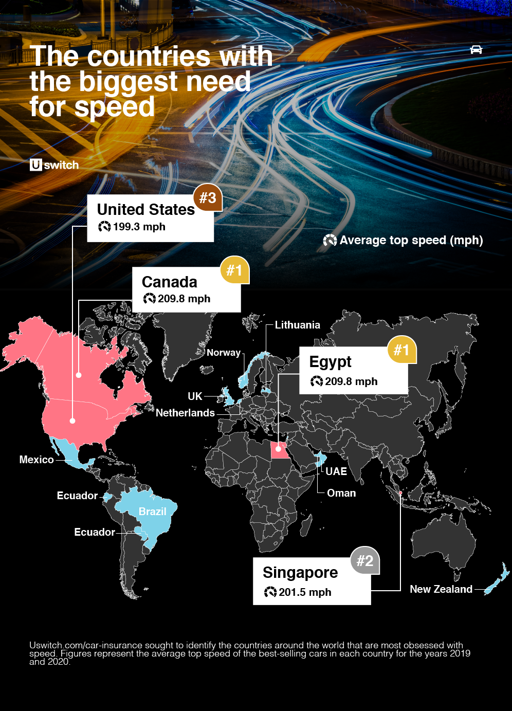 Países con mayor necesidad de mapas de velocidad