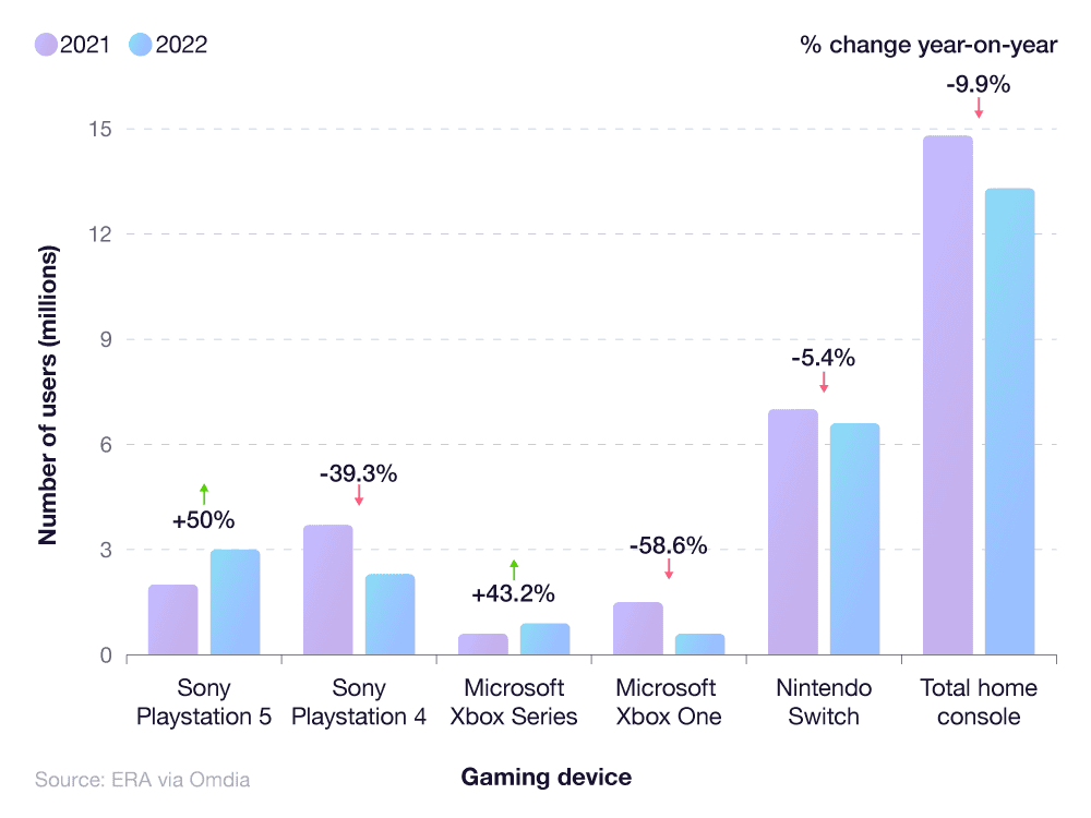 Game Data for Online Stores & Digital Distribution Platforms