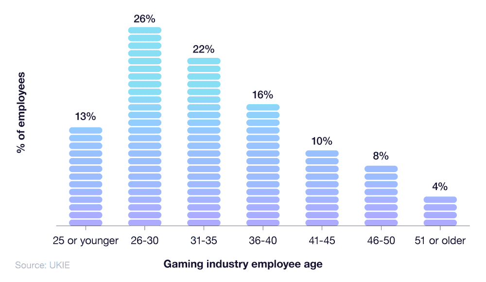 Online Gaming Statistics: Trends & Analysis of the Industry (2023)