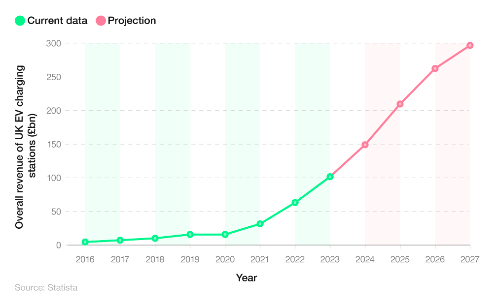 Curated visual reference: Ev Charging Statistics 2024 100 Facts And Stats Report Photo Inspiration