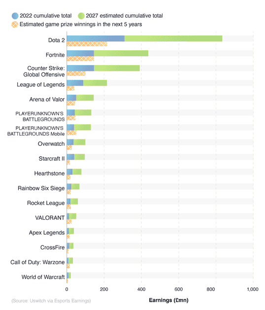 Online Gaming Statistics 2023 Report - Online Gaming Facts and Stats