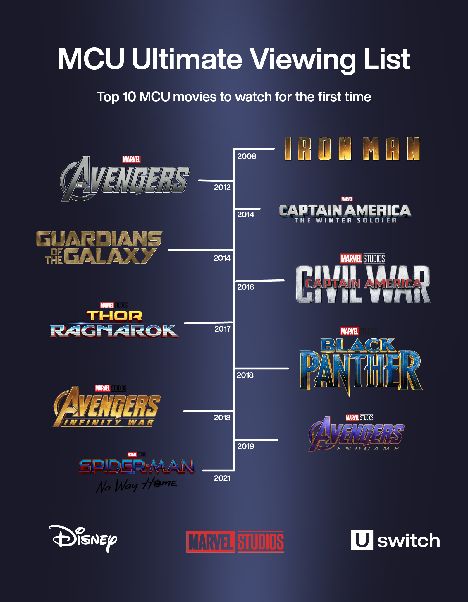 Watch MCU in Chronological Order of Events