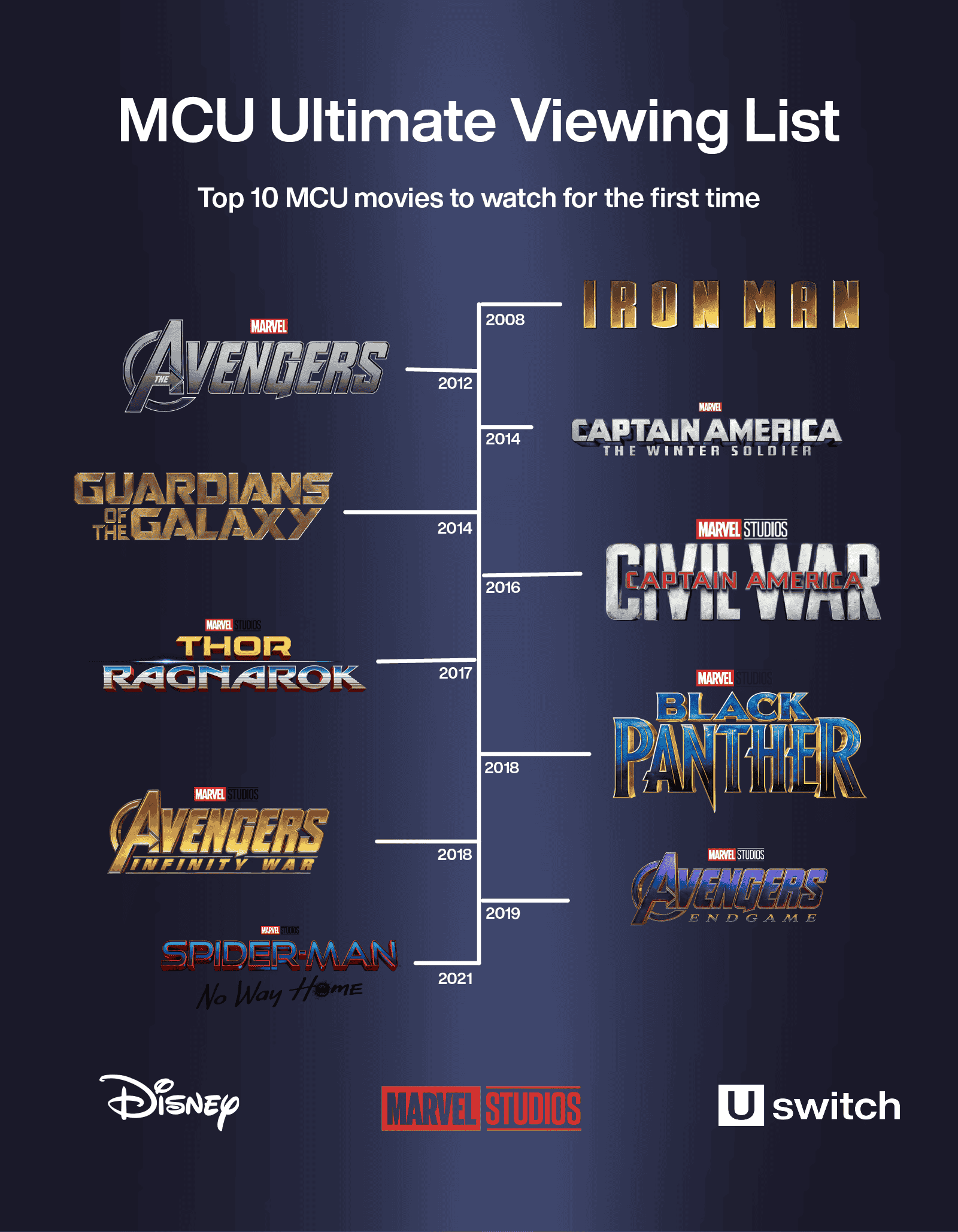 MCU timeline Watch the Marvel movies in order Uswitch