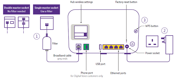 How To Self-install Your Broadband Connection