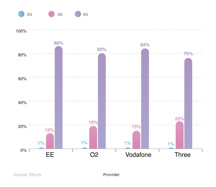 UK Mobile Phone Statistics 2023 Mobiles Facts and Stats Report