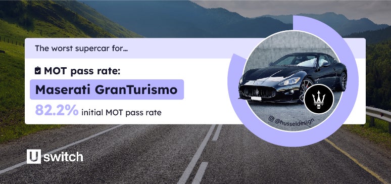 El superdeportivo con peor índice de inventario de ITV es el Maserati Granturismo