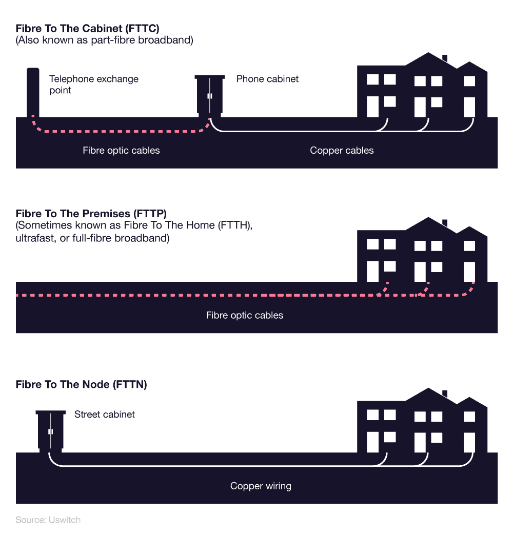 Fiberee 200+ UK Fibre Broadband Statistics 2024 - Fibre Broadband Facts & Stats ...