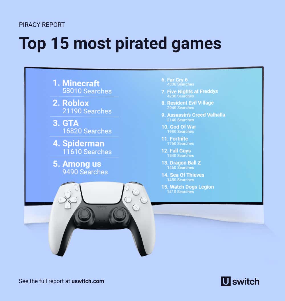 15 Most Pirated Video Games Ever