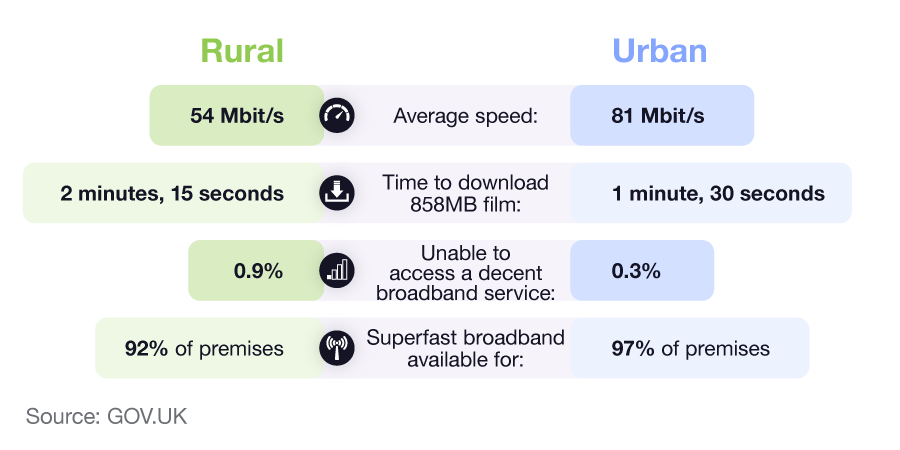 The Different Types Of Broadband In The UK - Uswitch