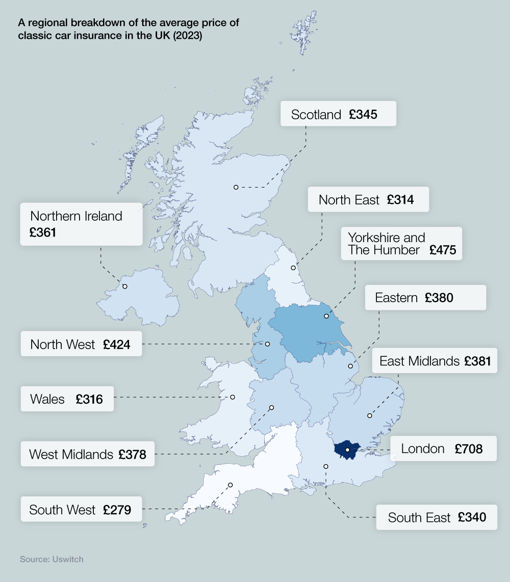 100 UK Classic Car Insurance Statistics for 2023 Facts and Stats Report