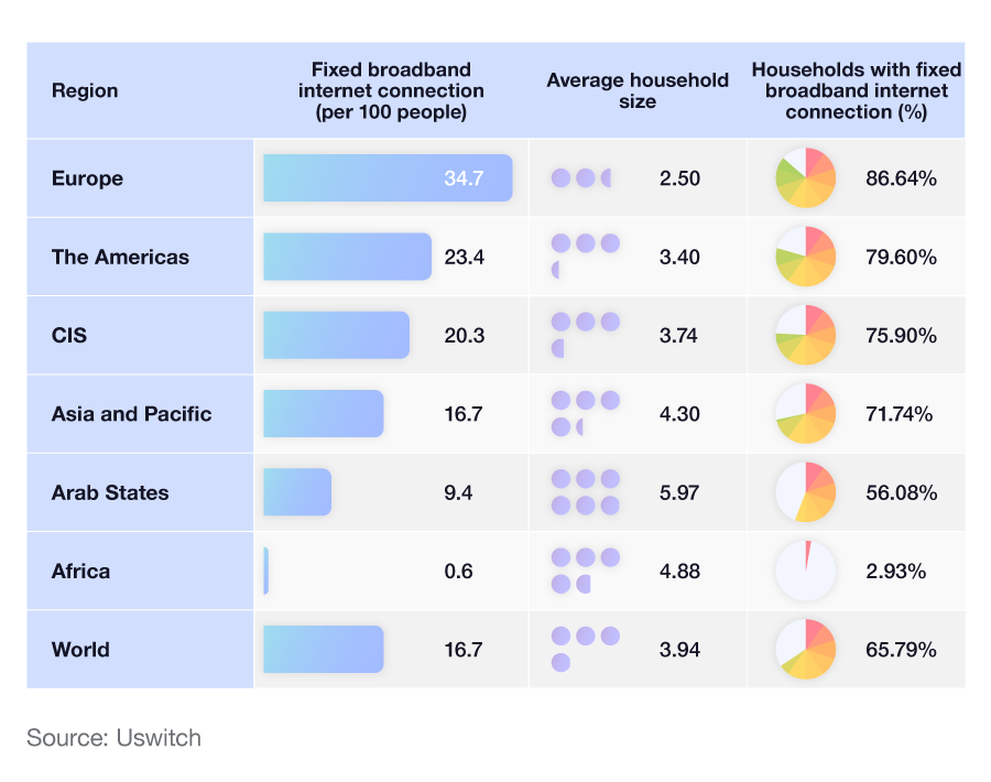 UK Broadband Access Statistics 2023