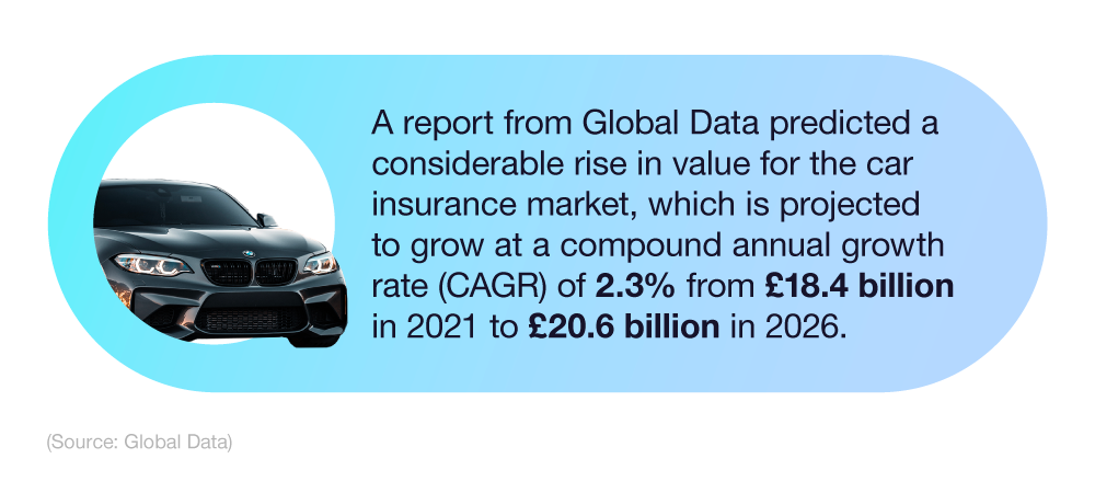 100 UK Car Insurance Statistics 2023   Mini Infographic 2  1  