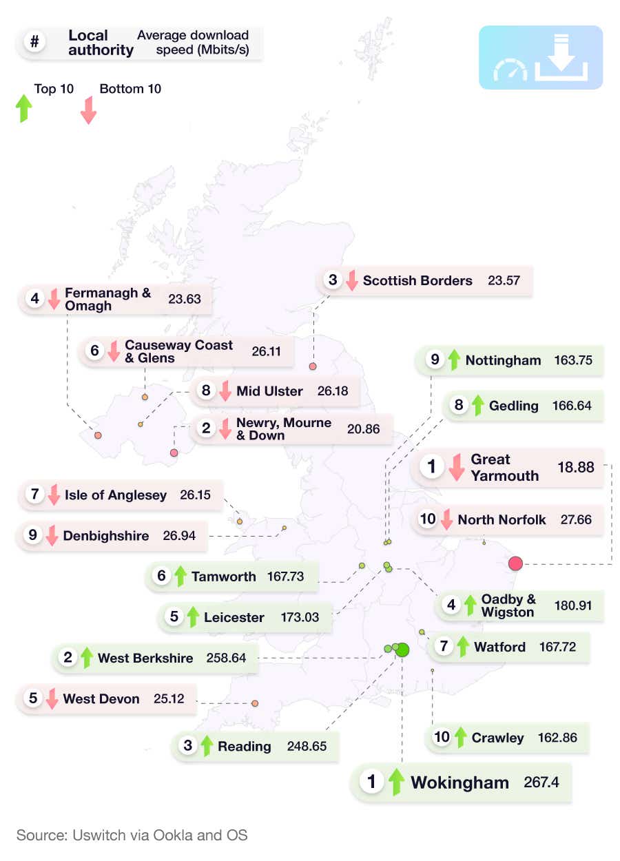 Map of the UK showing the top 10 and bottom 10 UK local authorities for the average mobile data speeds across the UK, in terms of latency