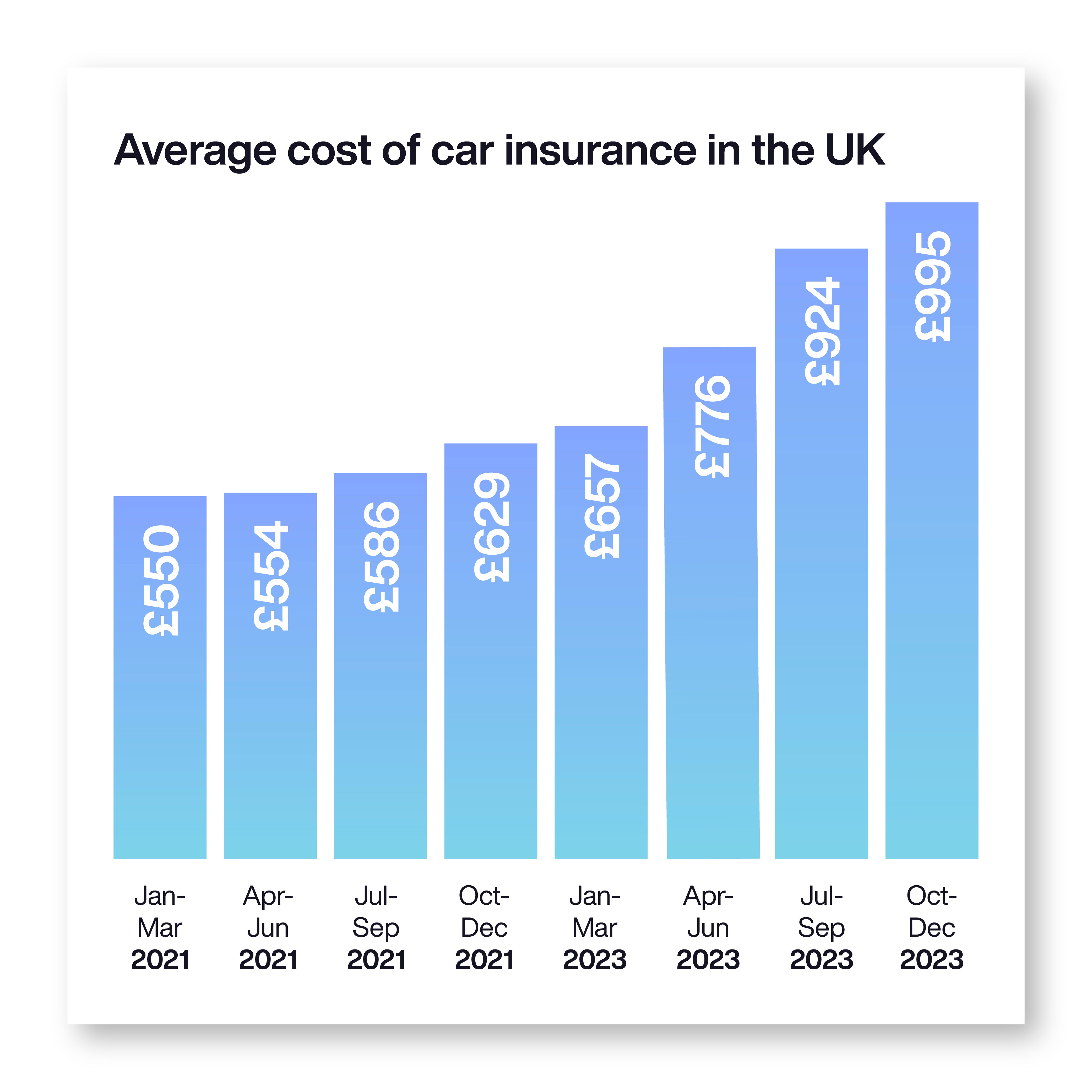 Compare Cheap Car Insurance Quotes In Minutes Uswitch