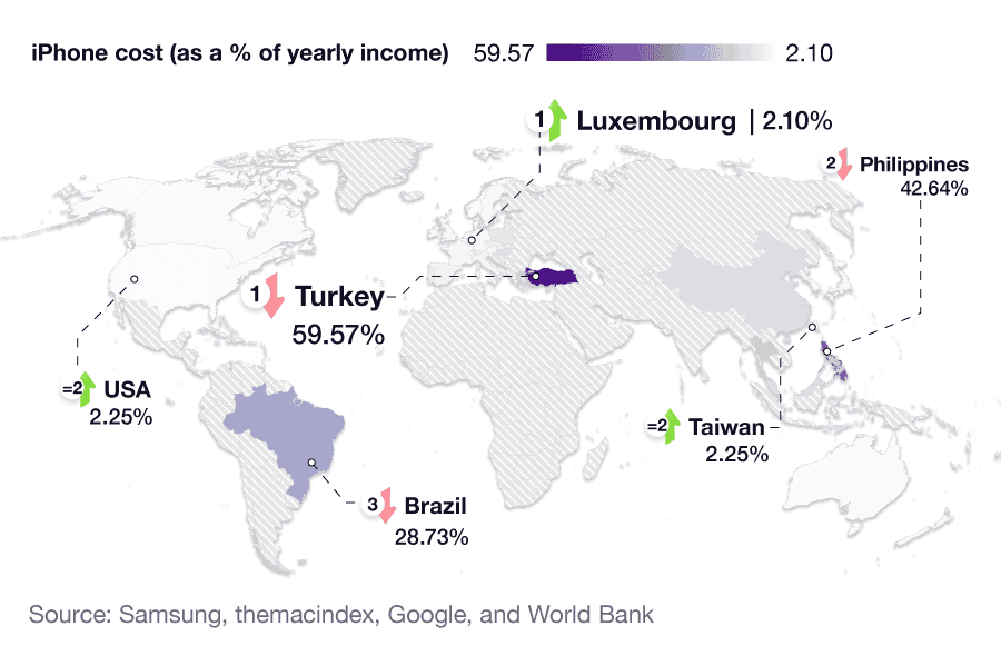 World map to show the relative cost of an iPhone 14 Pro as a percentage of the average yearly income for different countries of the world.