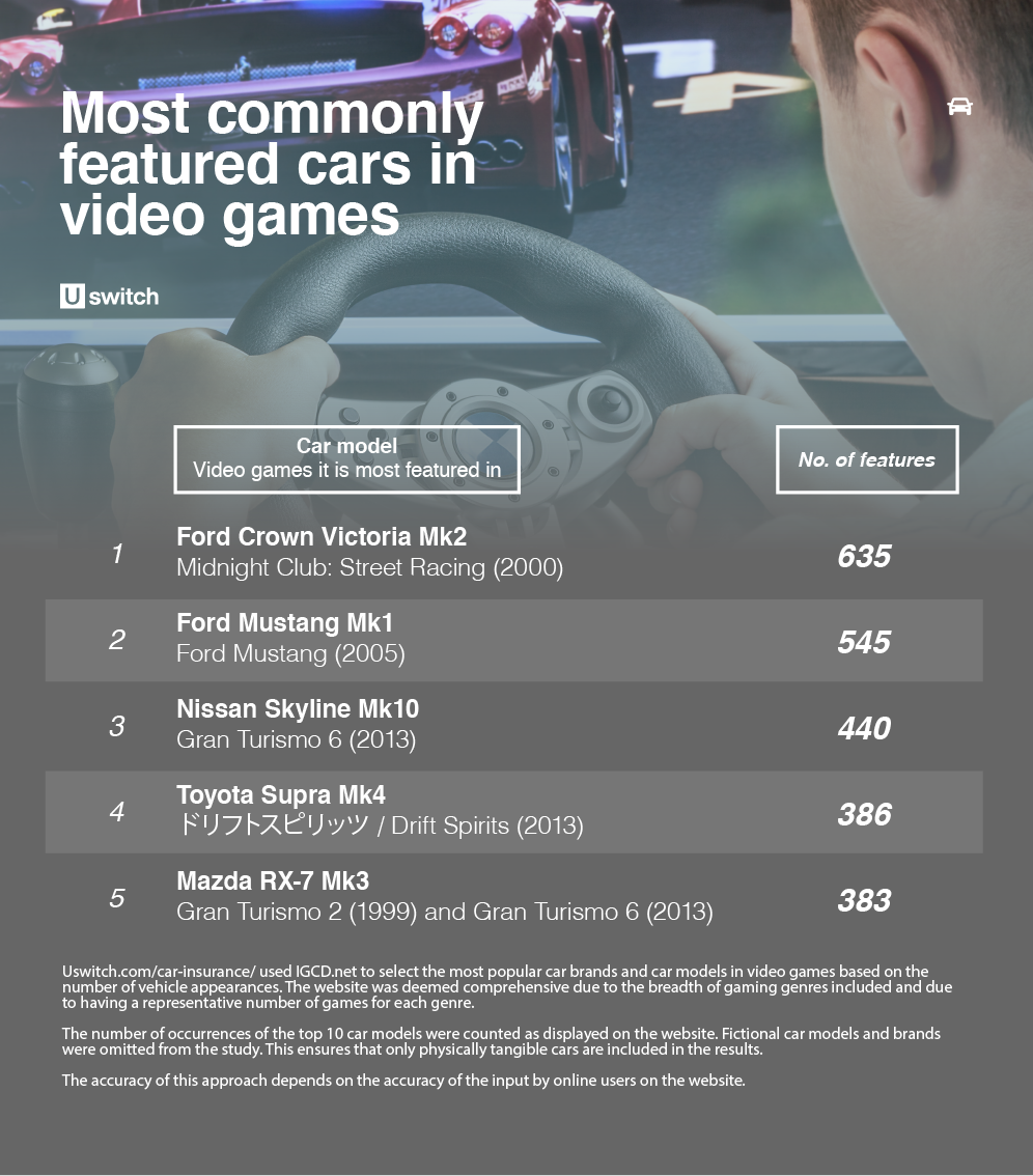 Un automóvil que se ve más comúnmente en las mesas de videojuegos.