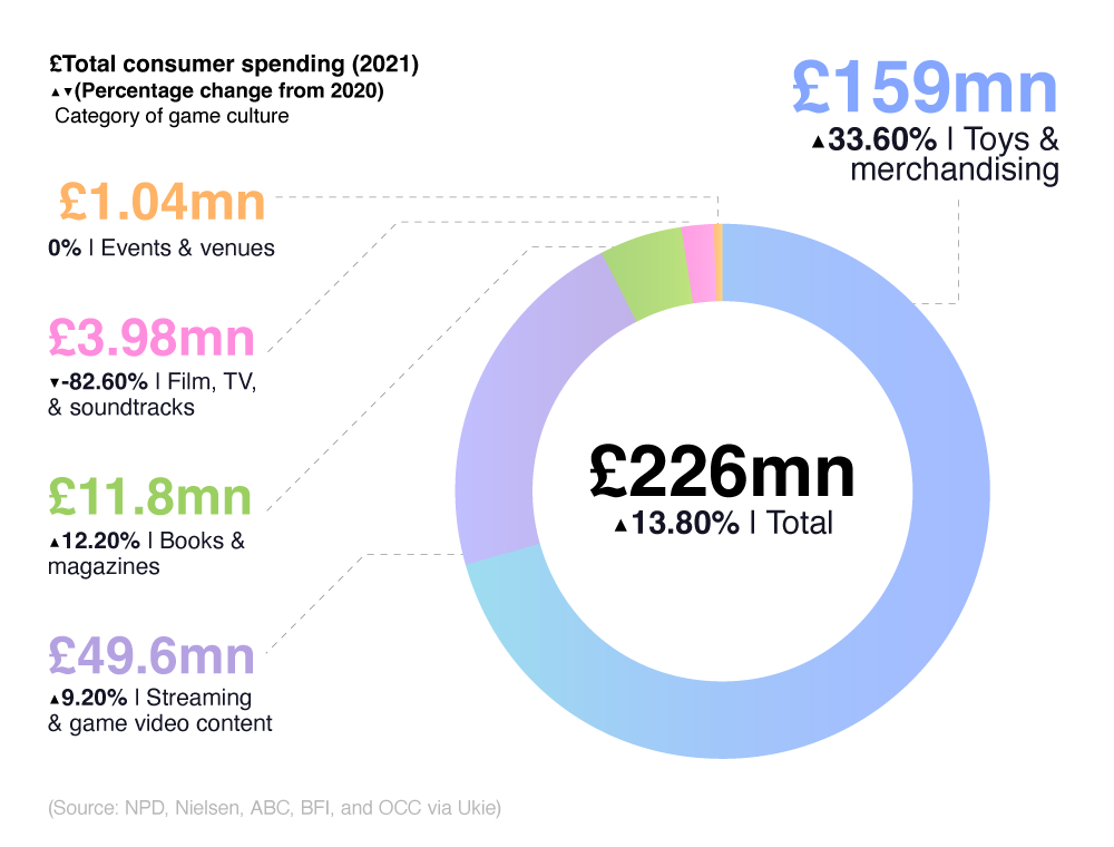 Online Gaming Statistics 2023 Report - Online Gaming Facts And Stats