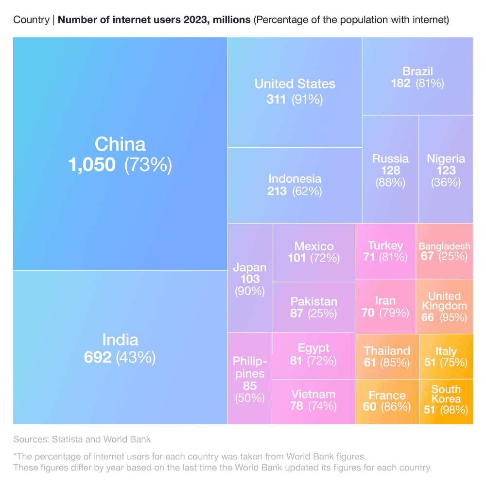 UK Broadband Access Statistics 2023